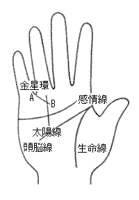 薬指と小指の間から斜めの短かい線が現れている | 無料占い☆本格鑑定